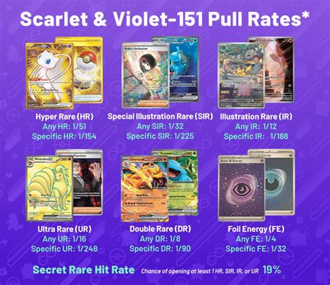 Pokemon 151 Pull Rates .